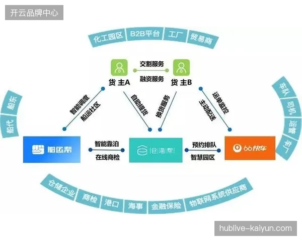 义乌世界杯特许供应链通过区块链追踪技术消解了长链路带来的利润损耗